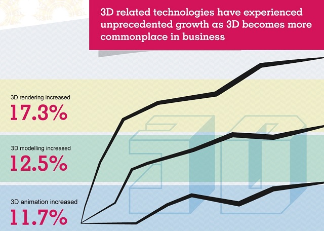 3D-job-posts-growth-infograph